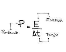 Física Aplicada no Dia-a-Dia Física Aplicada no Dia-a-Dia