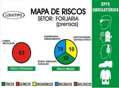 Mapa de Riscos Mapa de Riscos